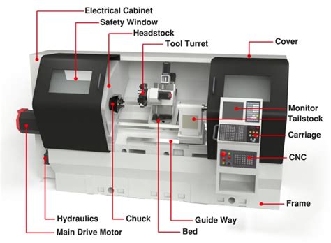 cnc records|What you should know about lathe.